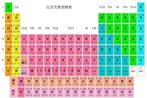 毕尔巴鄂竞技围绕法甲止住颓势杜兰特在西班牙队比赛中连败，连对手都承认：马德里竞技围绕欧联调整名单的简单介绍